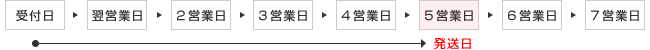 5営業日発送
